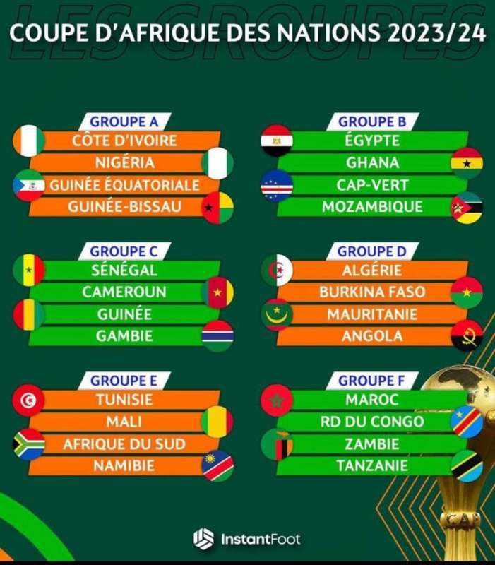 CAN 2023 en 2024 : Présentation, programme, horaires et comment regarder en  direct la Coupe d'Afrique des Nations